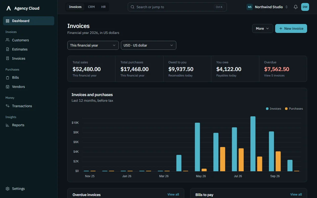 The Invoices dashboard: total sales, purchases, amounts owed and overdue, and a chart of invoices against purchases over twelve months.