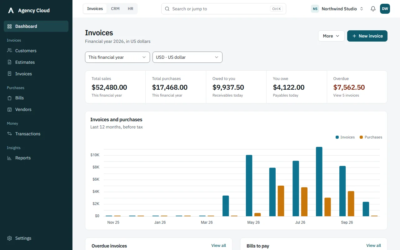 The Invoices dashboard: total sales, purchases, amounts owed and overdue, and a chart of invoices against purchases over twelve months.